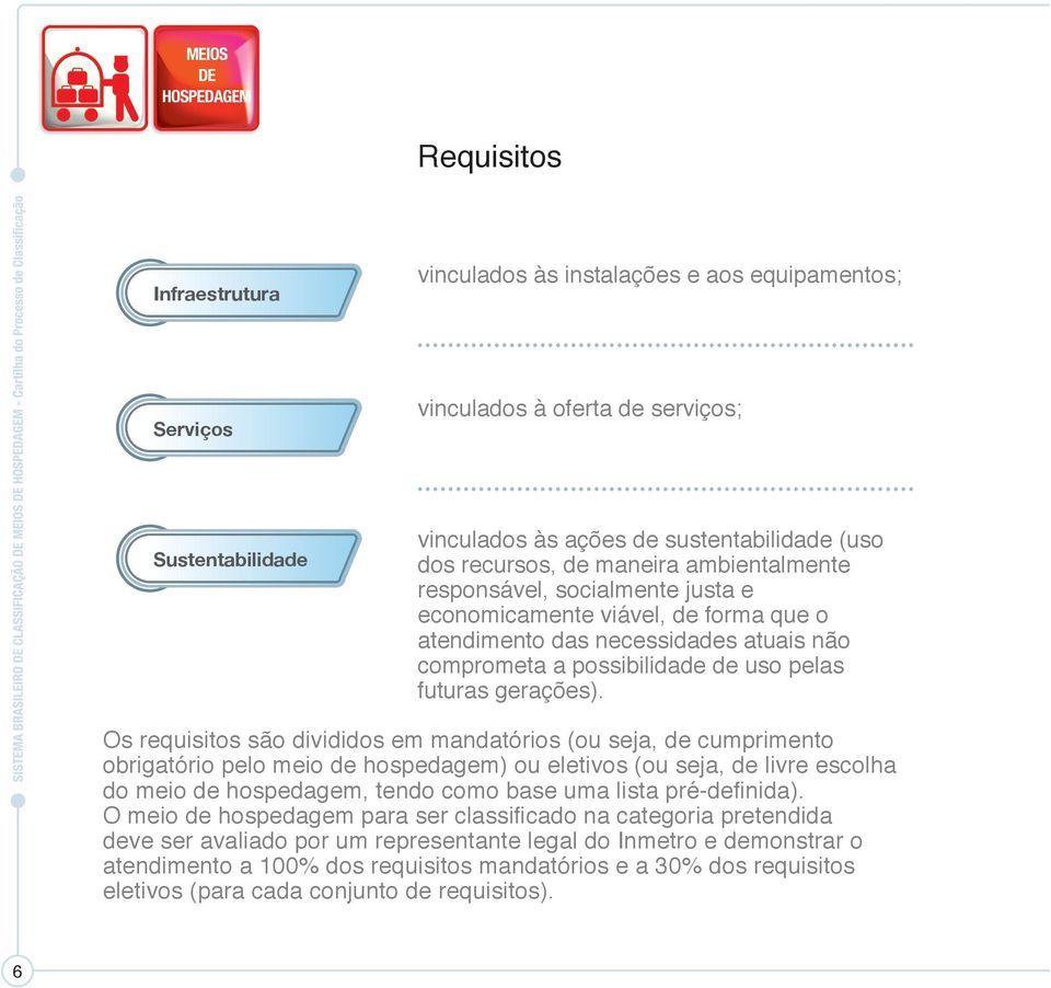 Os requisitos são divididos em mandatórios (ou seja, de cumprimento obrigatório pelo meio de hospedagem) ou eletivos (ou seja, de livre escolha do meio de hospedagem, tendo como base uma lista