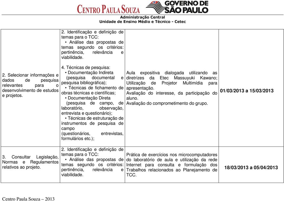 Consultar Legislação, Normas e Regulamentos relativos ao projeto. 4.