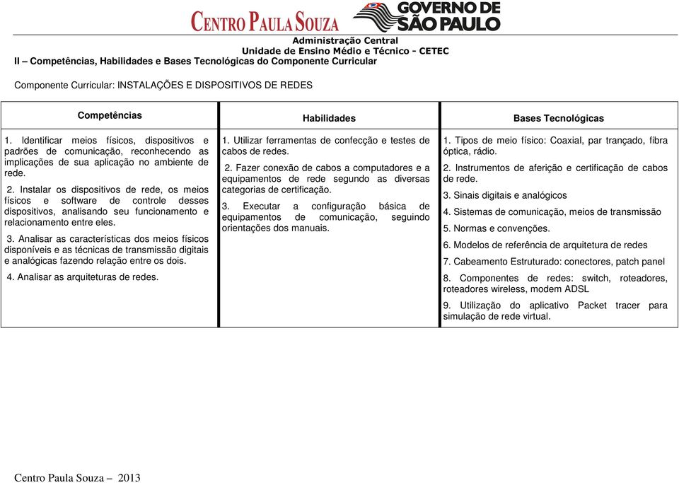 Instalar os dispositivos de rede, os meios físicos e software de controle desses dispositivos, analisando seu funcionamento e relacionamento entre eles. 3.