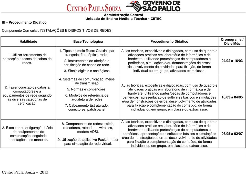 Instrumentos de aferição e certificação de cabos de rede. 3.