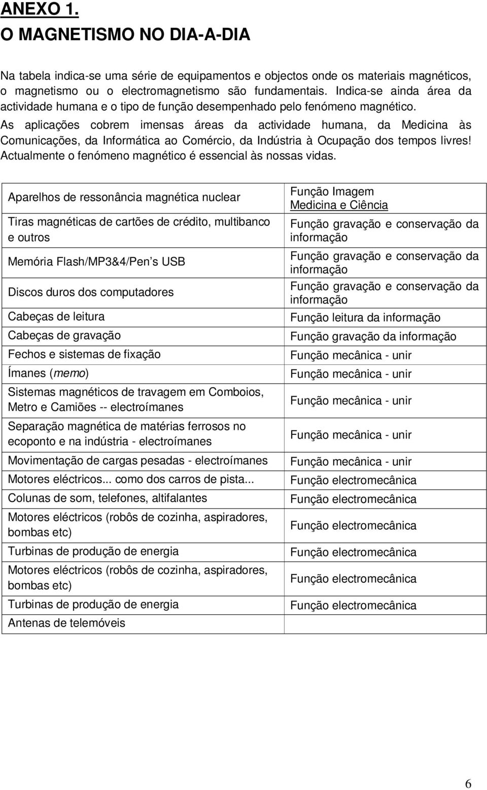 As aplicações cobrem imensas áreas da actividade humana, da Medicina às Comunicações, da Informática ao Comércio, da Indústria à Ocupação dos tempos livres!