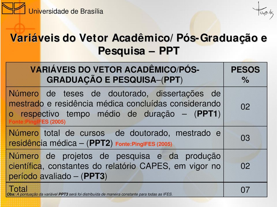 ACADÊMICO/PÓS- GRADUAÇÃO E PESQUISA (PPT) Número de teses de doutorado, dissertações de mestrado e residência médica concluídas considerando o respectivo