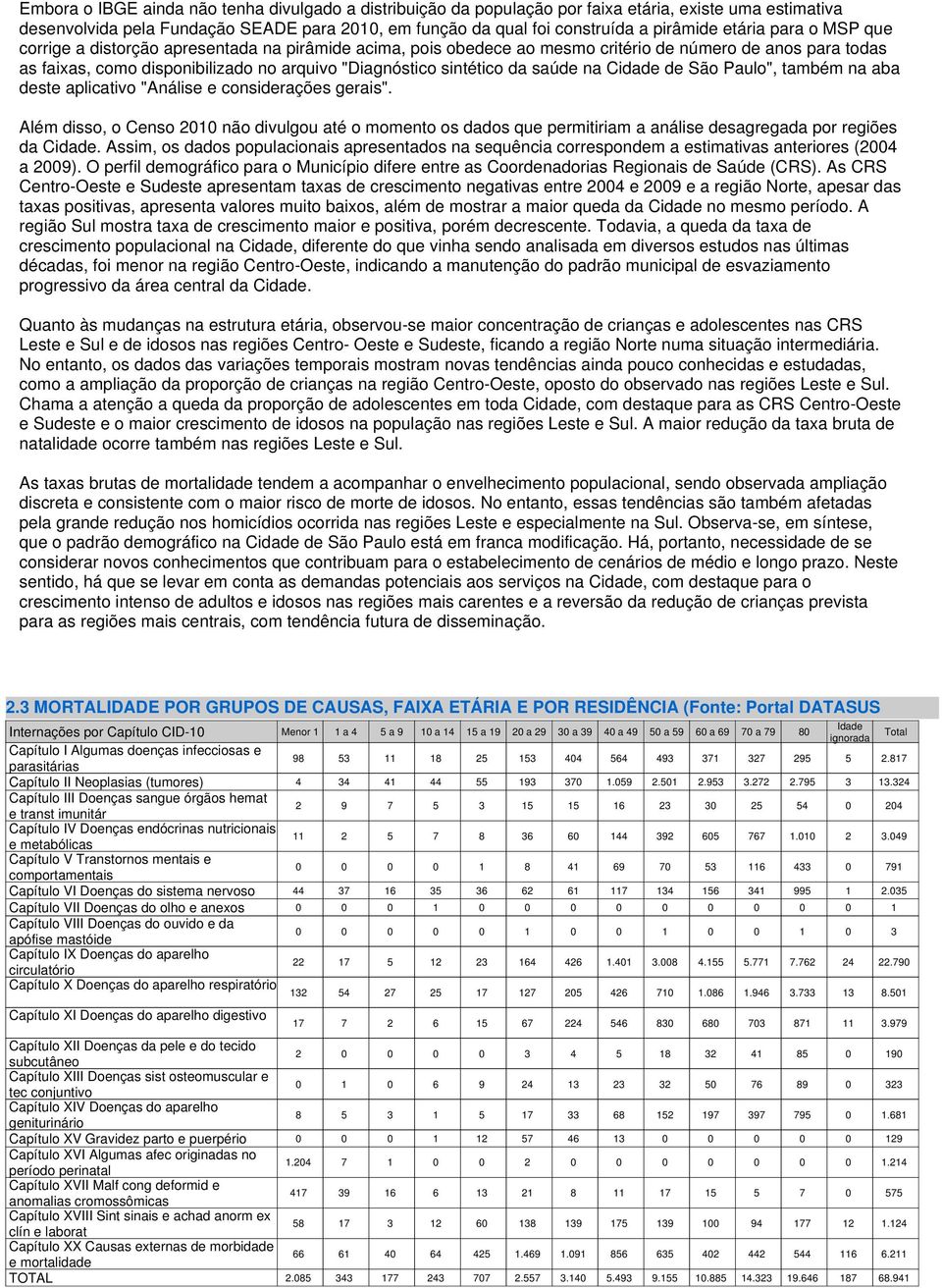 da saúde na Cidade de São Paulo", também na aba deste aplicativo "Análise e considerações gerais".