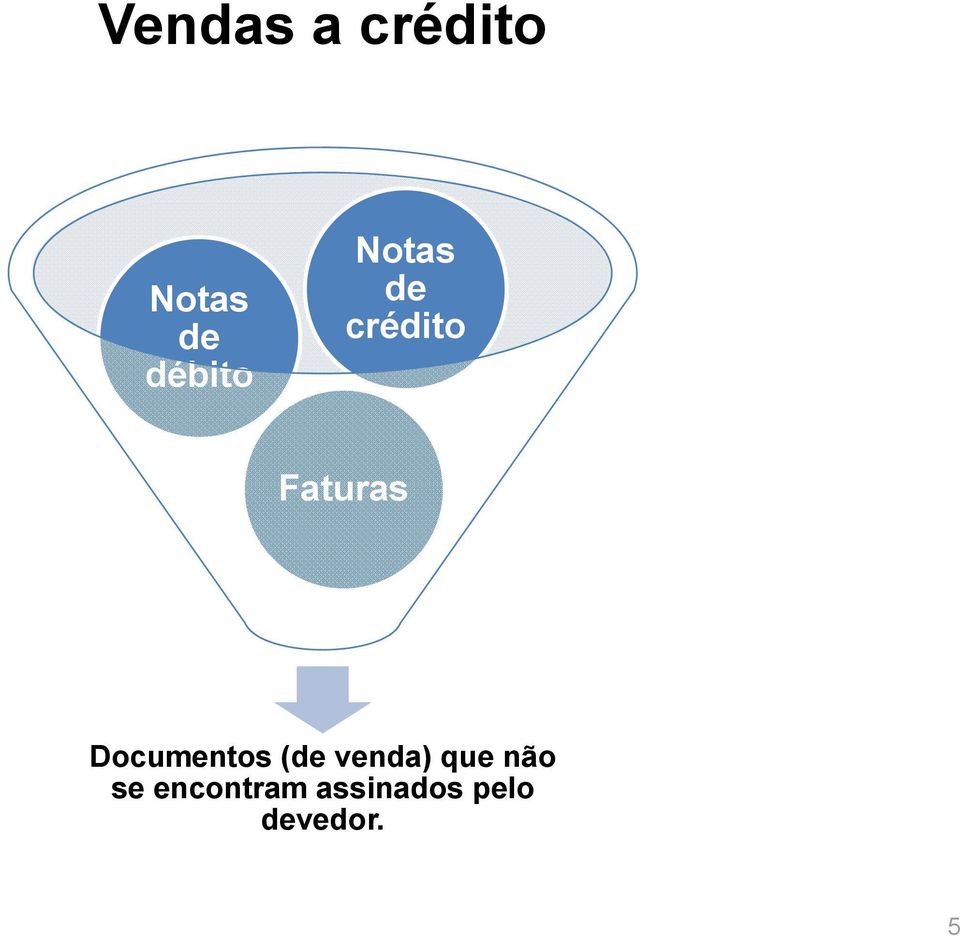 Documentos (de venda) que não