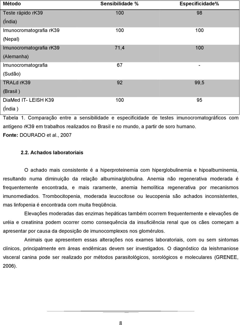 Comparação entre a sensibilidade e especificidade de testes imunocromatográficos com antígeno rk39 em trabalhos realizados no Brasil e no mundo, a partir de soro humano. Fonte: DOURADO et al., 2007 2.