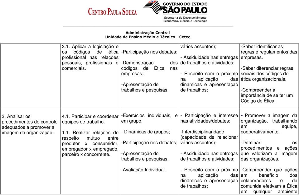 -Saber diferenciar regras sociais dos códigos de ética organizacionais. -Compreender a importância de se ter um Código de Ética. 3.