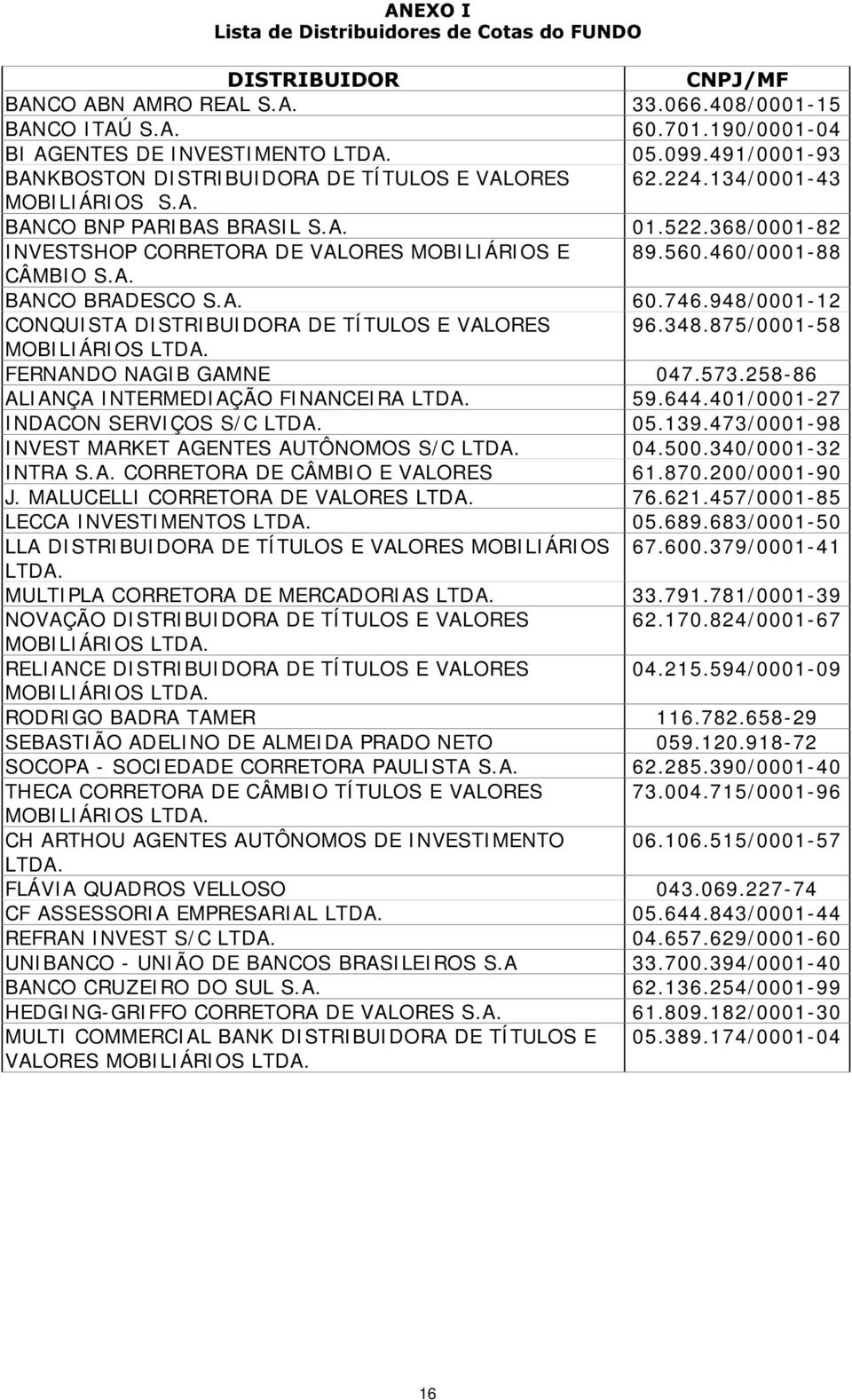 368/ 0001-82 I NVESTSHOP CORRETORA DE VALORES MOBI LI ÁRI OS E 89.560.460/ 0001-88 CÂMBI O S.A. BANCO BRADESCO S.A. 60.746.948/ 0001-12 CONQUI STA DI STRI BUI DORA DE TÍ TULOS E VALORES 96.348.