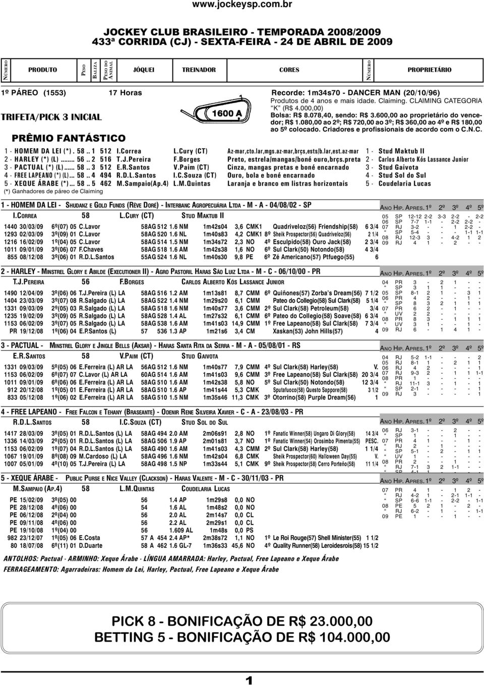 (1553) 17 Horas Recorde: 1m34s70 - DANCER MAN (20/10/96) Produtos de 4 anos e mais idade. Claiming. CLAIMING CATEGORIA K (R$ 4.000,00) TRIFETA/PICK 3 INICIAL Bolsa: R$ 8.078,40, sendo: R$ 3.