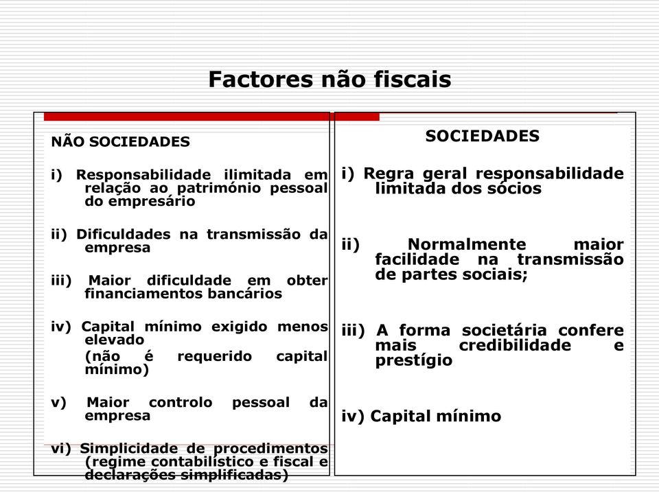 da empresa vi) Simplicidade de procedimentos (regime contabilístico e fiscal e declarações simplificadas) SOCIEDADES i) Regra geral responsabilidade limitada