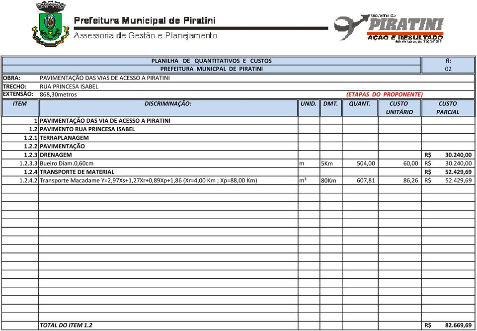 240,00 1.2.4 TRANSPORTE DE MATERIAL R$ 52.429,69 1.2.4.2 Transporte Macadame