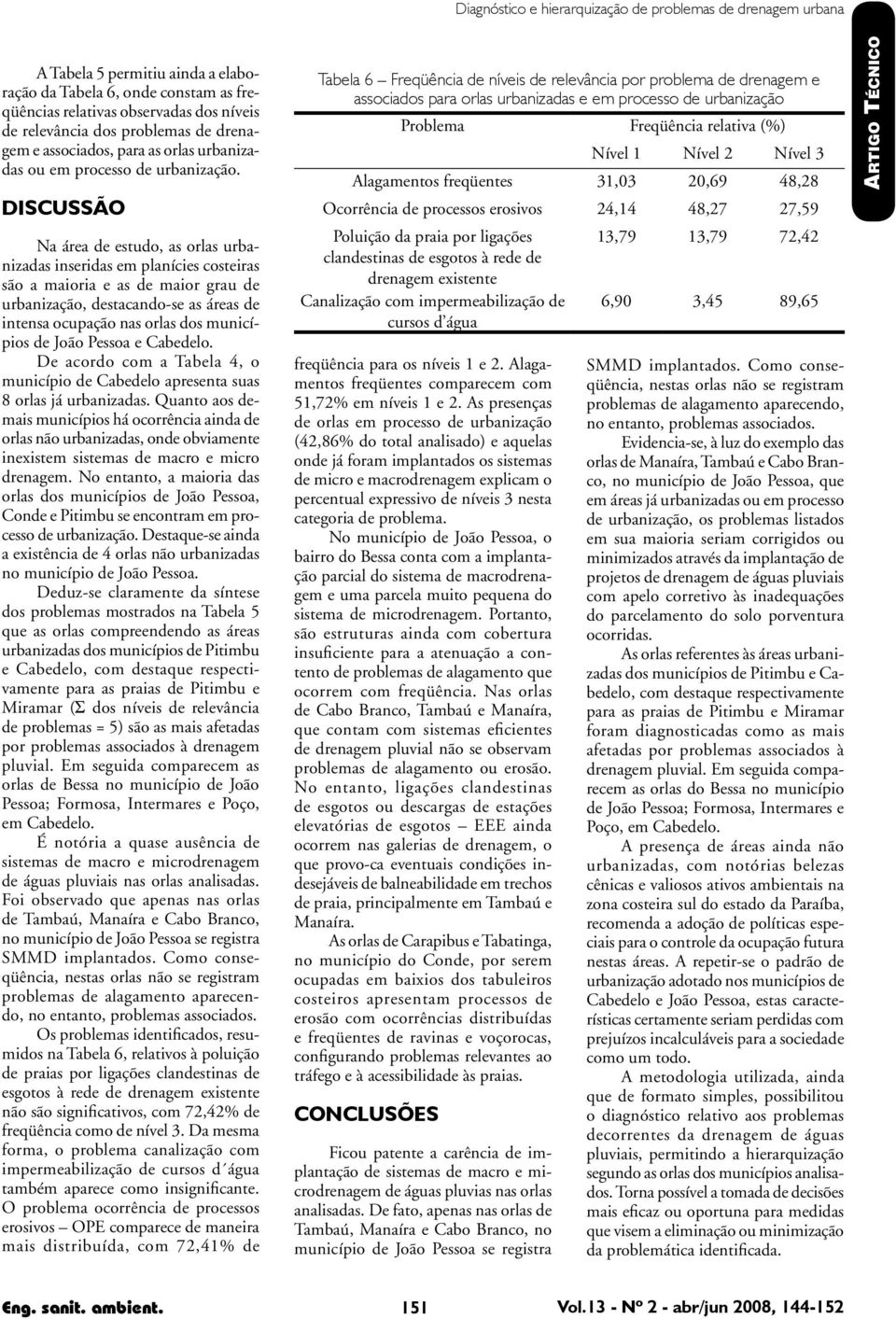 Discussão Na área de estudo, as orlas urbanizadas inseridas em planícies costeiras são a maioria e as de maior grau de urbanização, destacando-se as áreas de intensa ocupação nas orlas dos municípios