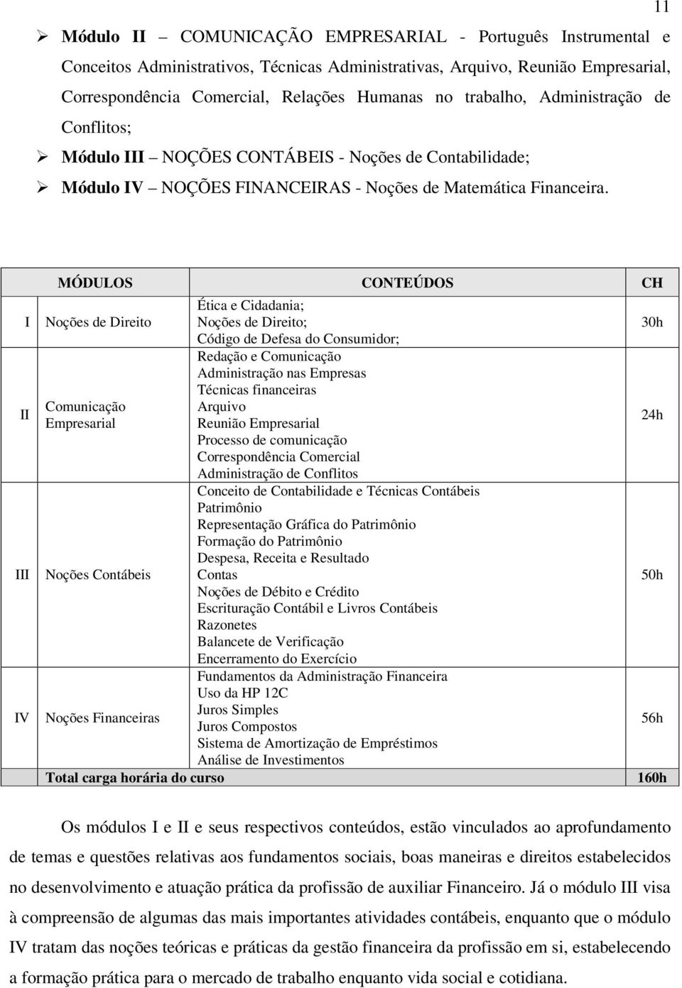 I II III IV MÓDULOS CONTEÚDOS CH Noções de Direito Comunicação Empresarial Noções Contábeis Noções Financeiras Total carga horária do curso Ética e Cidadania; Noções de Direito; Código de Defesa do