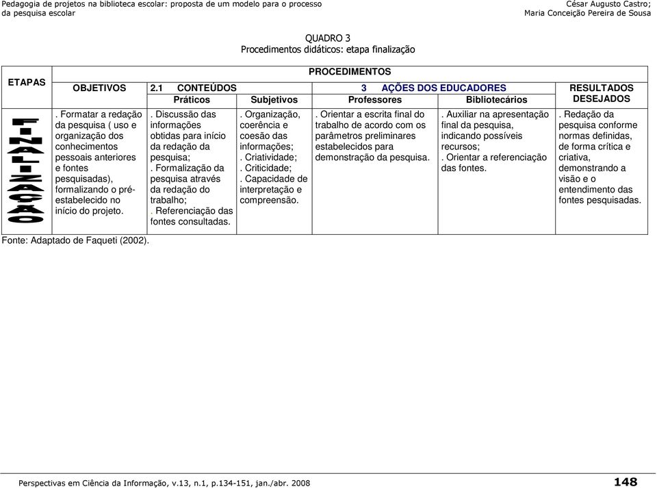 Formalização da pesquisa através da redação do trabalho;. Referenciação das fontes consultadas.. Organização, coerência e coesão das informações;. Criatividade;. Criticidade;.