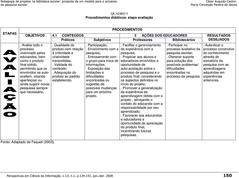 necessário. PROCEDIMENTOS 4.1 CONTEÚDOS 5 AÇÕES DOS EDUCADORES Práticos Subjetivos Professores Bibliotecários. Qualidade do produto com relação à criticidade e criatividade transmitidas;.