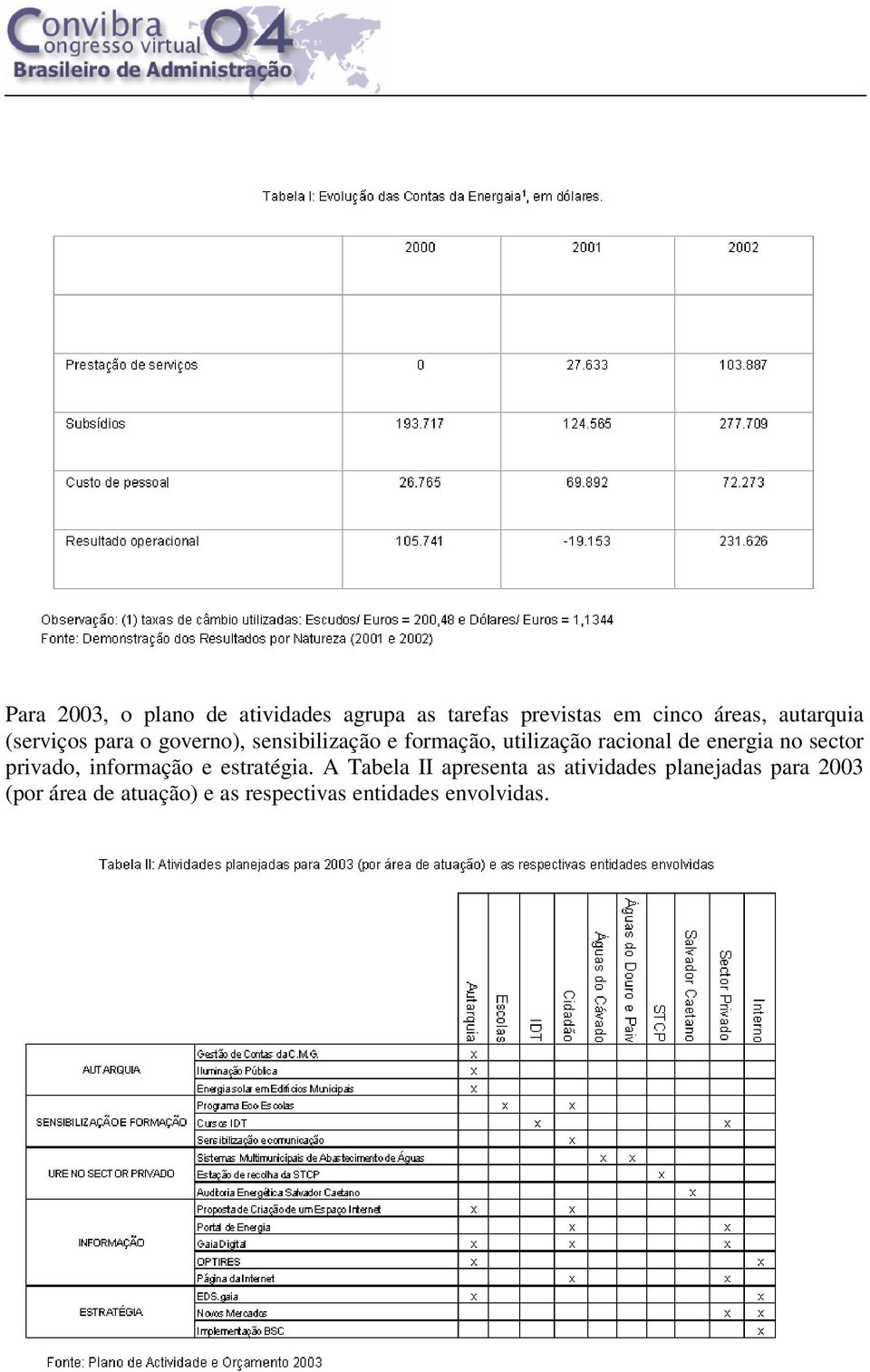 de energia no sector privado, informação e estratégia.