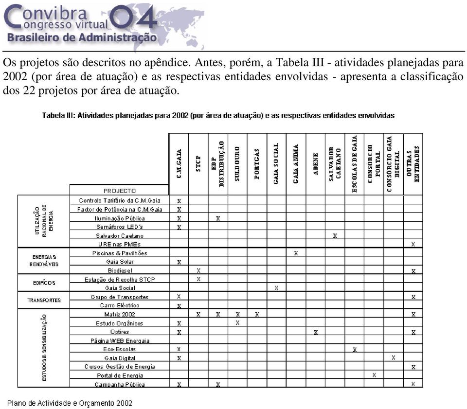 2002 (por área de atuação) e as respectivas entidades