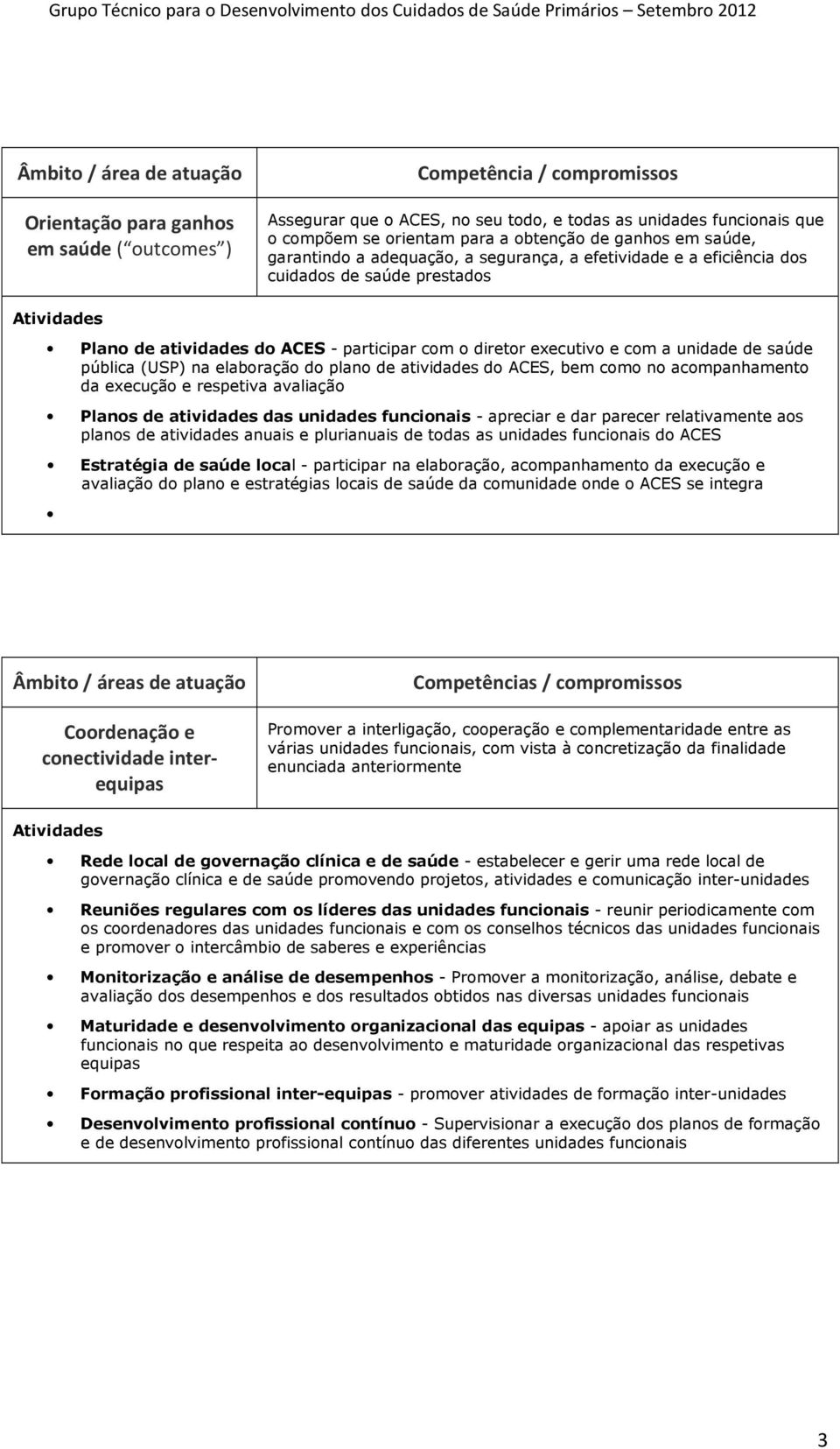 unidade de saúde pública (USP) na elaboração do plano de atividades do ACES, bem como no acompanhamento da execução e respetiva avaliação Planos de atividades das unidades funcionais - apreciar e dar