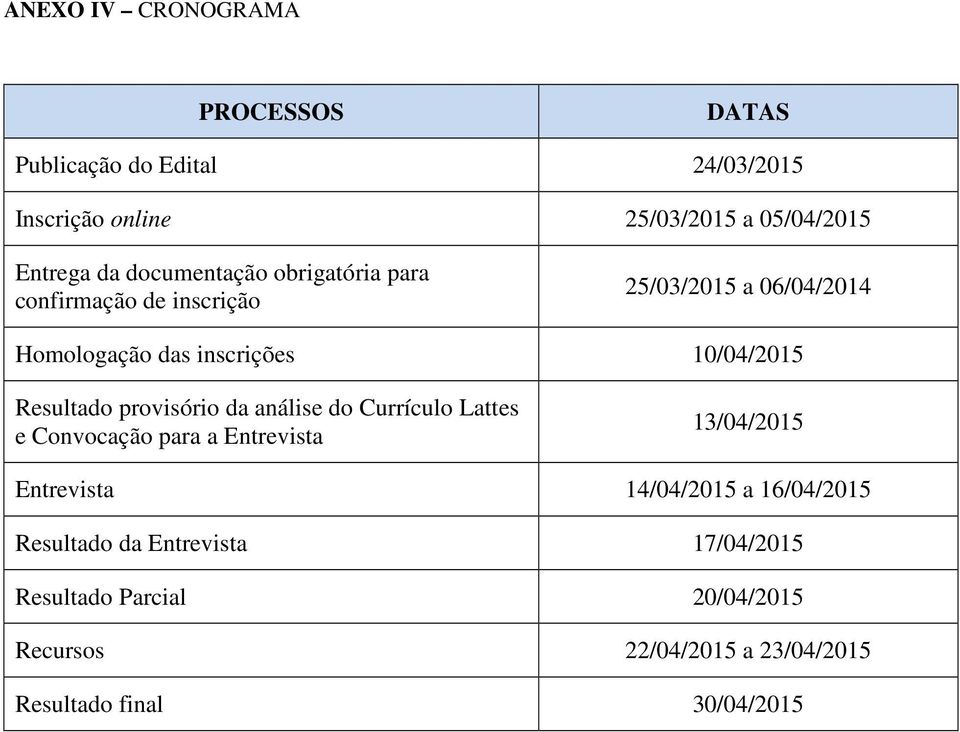 Resultado provisório da análise do Currículo Lattes e Convocação para a Entrevista 13/04/2015 Entrevista 14/04/2015 a