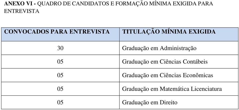 Graduação em Administração 05 Graduação em Ciências Contábeis 05