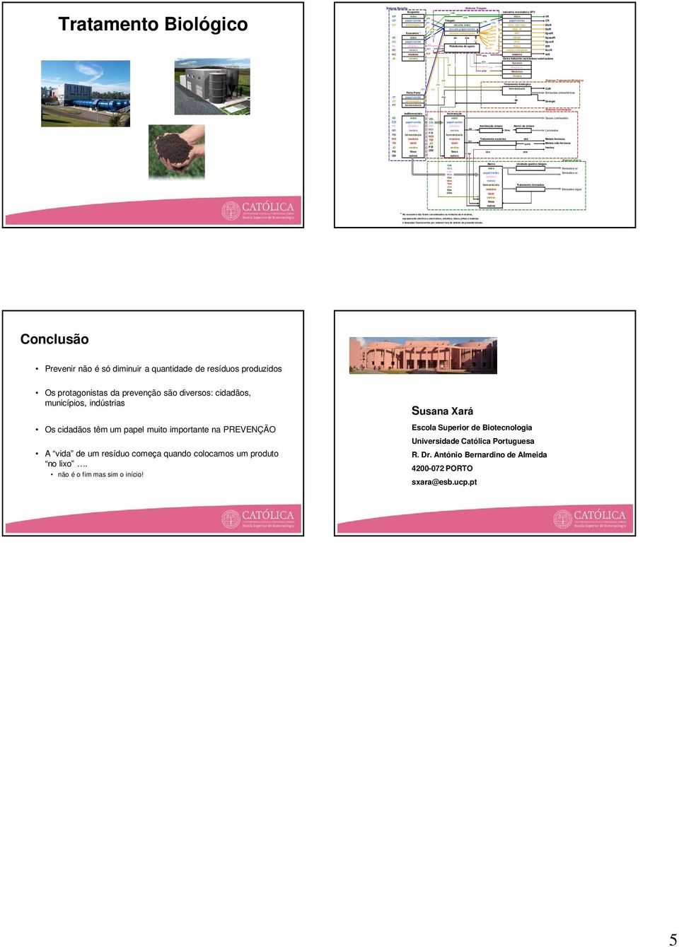 ferrosas EfeR Ecocentro * VC vidro PEAD EpeadR CC papel/cartão PVC EpvcR PC plástico Plataforma de apoio Filme EfR MC metais cartão complexo EccR WC madeira madeira WR JC verdes Outra indústria