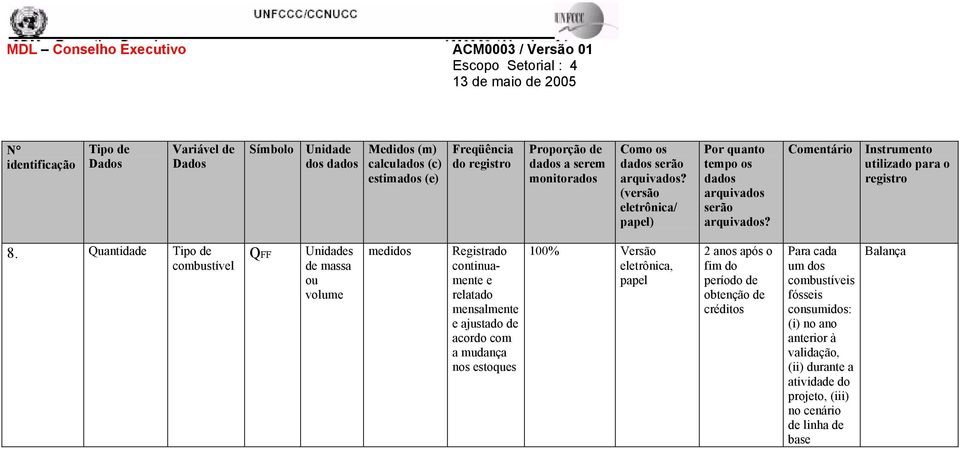 ajustado de acordo com a mudança nos estoques 100% Versão Para cada um dos combustíveis fósseis consumidos: