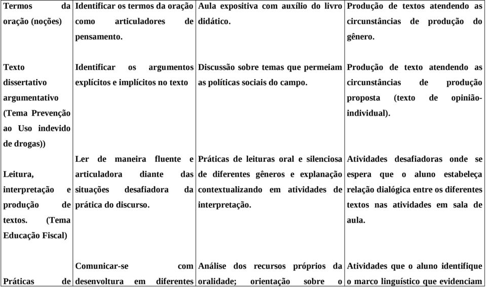 circunstâncias de produção argumentativo proposta (texto de opinião- (Tema Prevenção individual).