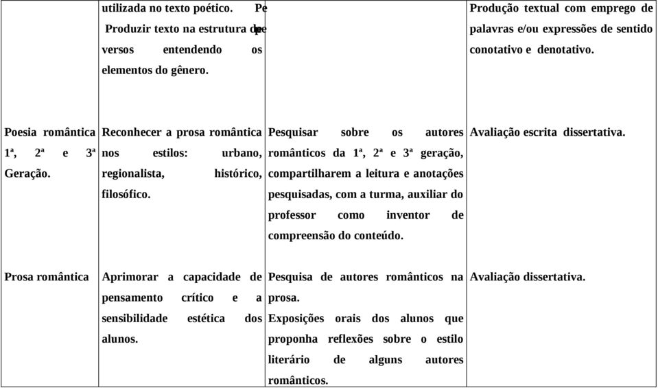 regionalista, histórico, compartilharem a leitura e anotações filosófico. pesquisadas, com a turma, auxiliar do professor como inventor de compreensão do conteúdo.