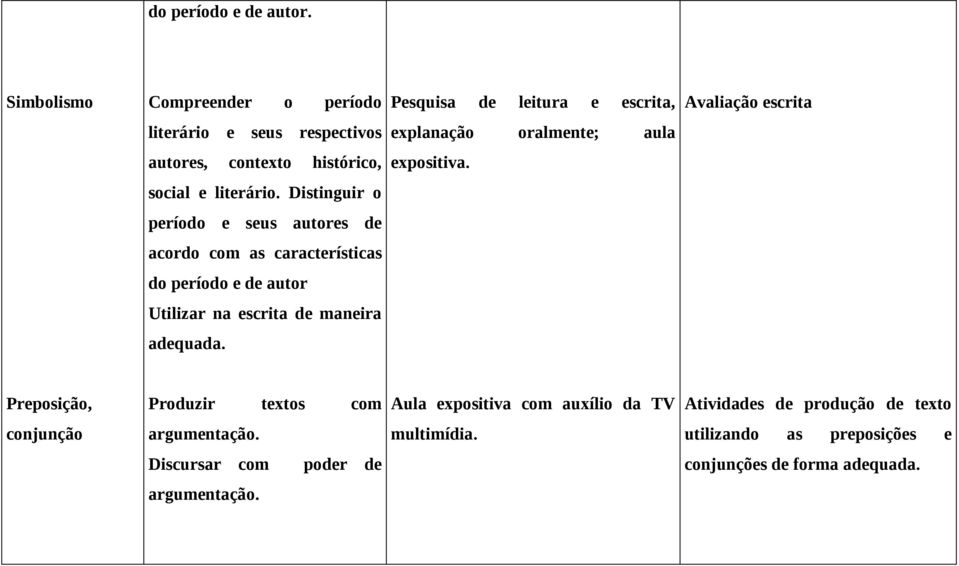 autores, contexto histórico, expositiva. social e literário.