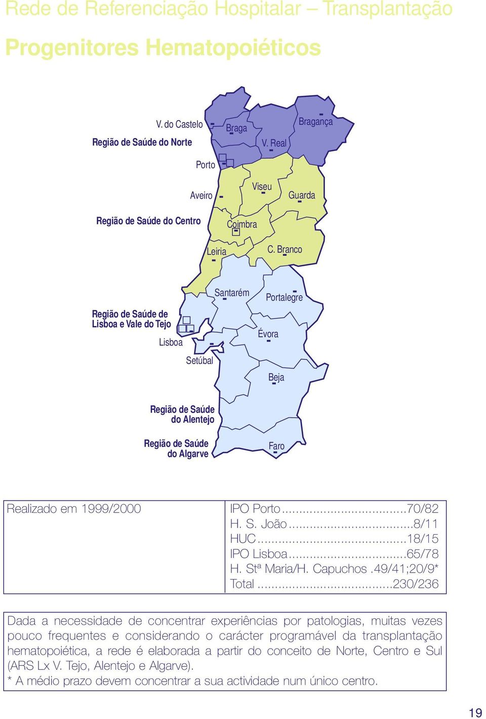 Branco Região de Saúde de Lisboa e Vale do Tejo Lisboa Setúbal Santarém Portalegre Évora Beja Região de Saúde do Alentejo Região de Saúde do Algarve Faro Realizado em 1999/2000 IPO Porto...70/82 H. S. João.