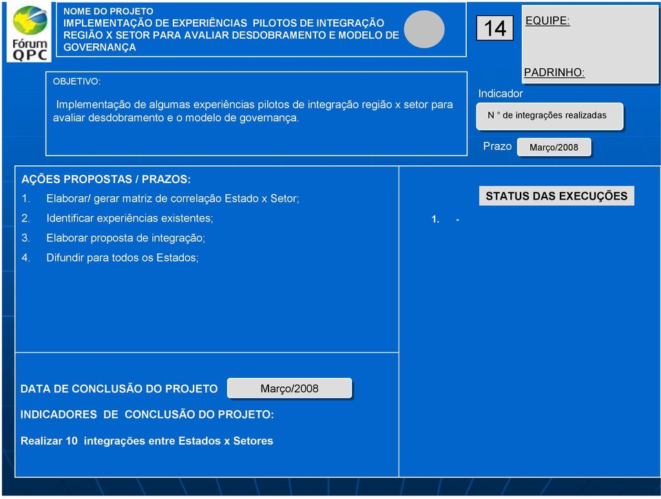 14 EQUIPE: PADRINHO: Indicador N de integrações realizadas Prazo Março/2008 AÇÕES PROPOSTAS / PRAZOS: 1. Elaborar/ gerar matriz de correlação Estado x Setor; 2.