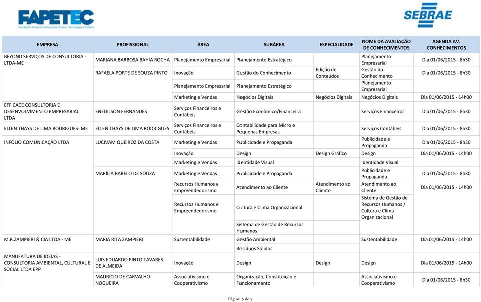 e Vendas Negócios Digitais Negócios Digitais Negócios Digitais Gestão Econômico/Financeira Serviços Financeiros Contabilidade para Micro e Pequenas Empresas INFÓLIO COMUNICAÇÃO LTDA LUCIVAM QUEIROZ