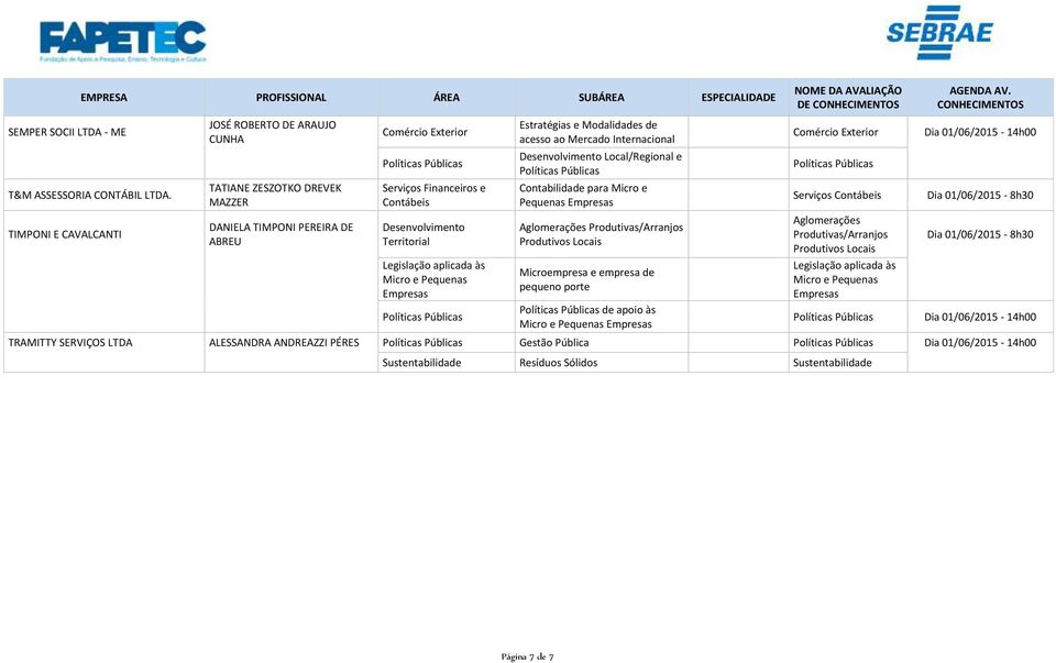 Estratégias e Modalidades de acesso ao Mercado Internacional Desenvolvimento Local/Regional e Contabilidade para Micro e Pequenas Empresas Aglomerações Produtivas/Arranjos Produtivos Locais