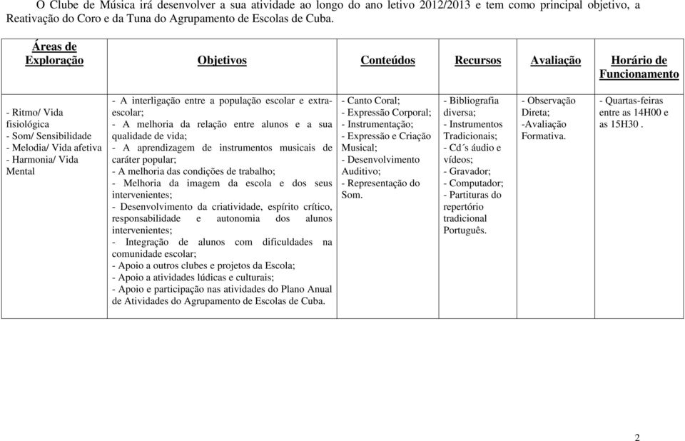 escolar e extraescolar; - A melhoria da relação entre alunos e a sua qualidade de vida; - A aprendizagem de instrumentos musicais de caráter popular; - A melhoria das condições de trabalho; -