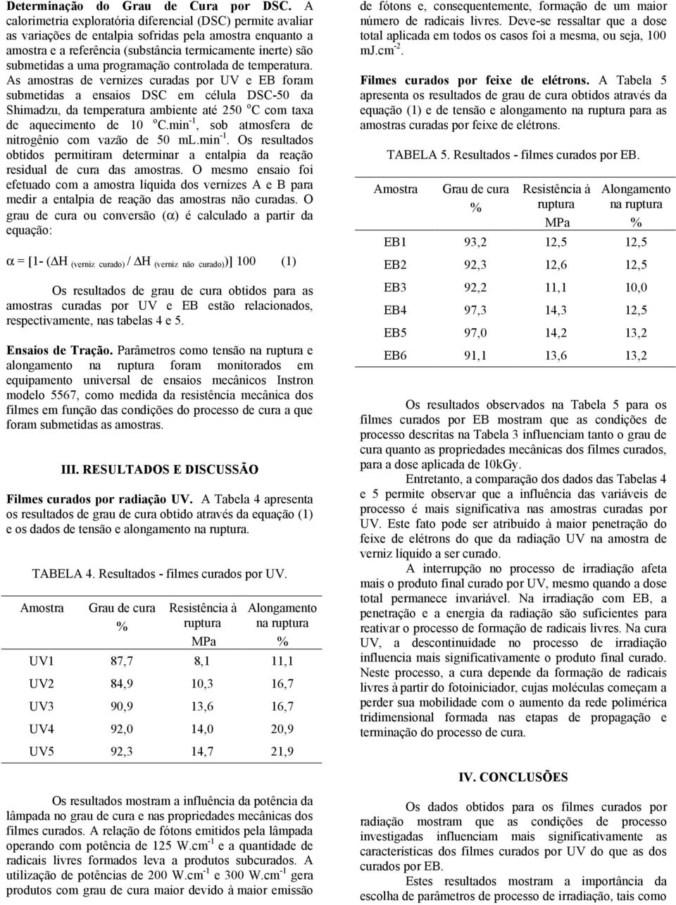 programação controlada de temperatura.