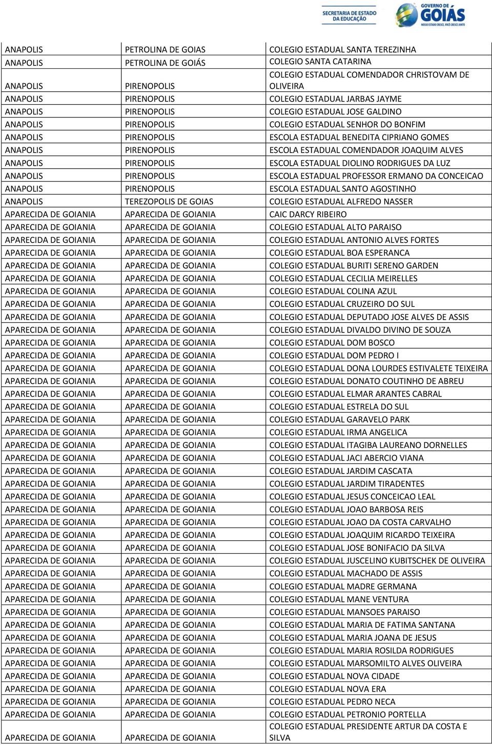 CIPRIANO GOMES ANAPOLIS PIRENOPOLIS ESCOLA ESTADUAL COMENDADOR JOAQUIM ALVES ANAPOLIS PIRENOPOLIS ESCOLA ESTADUAL DIOLINO RODRIGUES DA LUZ ANAPOLIS PIRENOPOLIS ESCOLA ESTADUAL PROFESSOR ERMANO DA