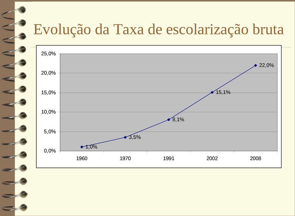 22,0% 15,0% 15,1% 10,0% 5,0%