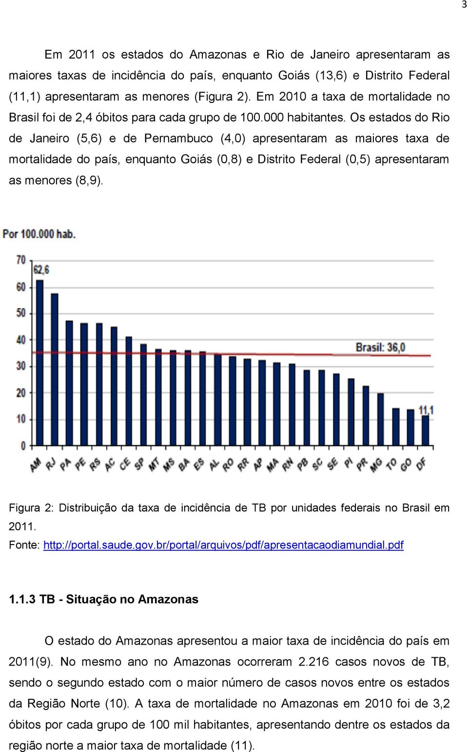 Os estados do Rio de Janeiro (5,6) e de Pernambuco (4,0) apresentaram as maiores taxa de mortalidade do país, enquanto Goiás (0,8) e Distrito Federal (0,5) apresentaram as menores (8,9).