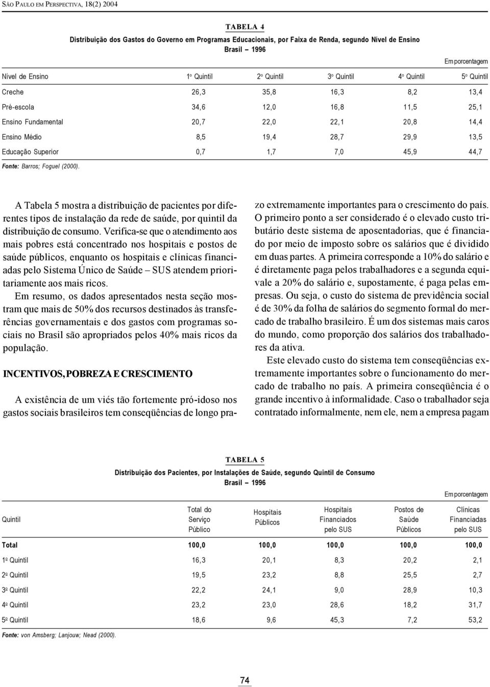 13,5 Educação Superior 0,7 1,7 7,0 45,9 44,7 Fonte: Barros; Foguel (2000).