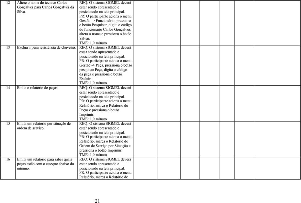 13 Exclua a peça resistência de chuveiro. REQ: O sistema SIGMEL deverá Gestão -> Peça, pressiona o botão pesquisar Peça, digita o código da peça e pressiona o botão Excluir.