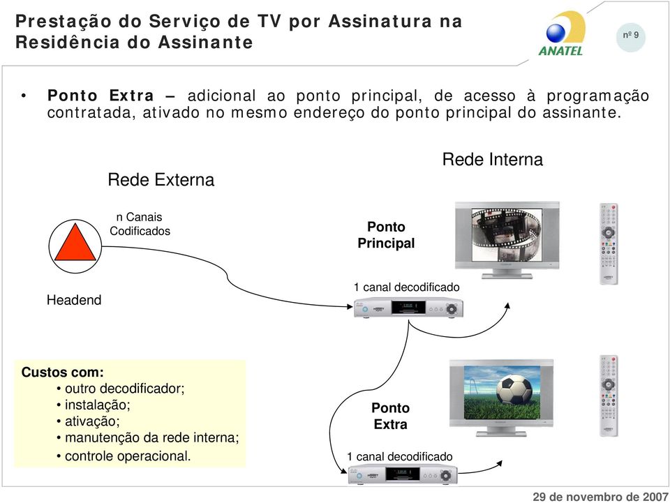 principal do assinante.