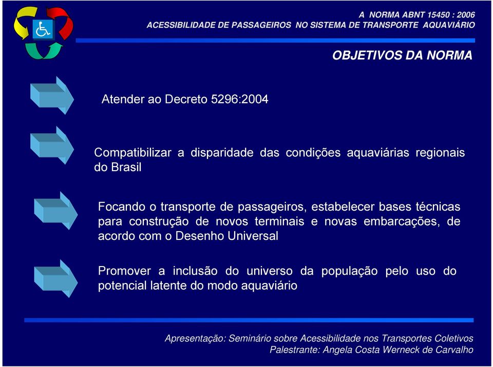 técnicas para construção de novos terminais e novas embarcações, de acordo com o Desenho