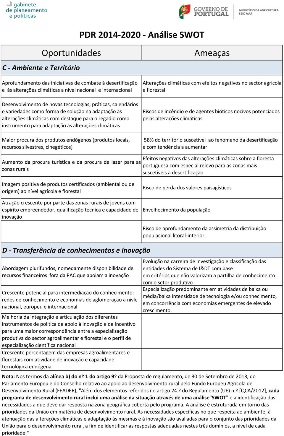 produtos endógenos (produtos locais, recursos silvestres, cinegéticos) Ameaças Alterações climáticas com efeitos negativos no sector agrícola e florestal Riscos de incêndio e de agentes bióticos