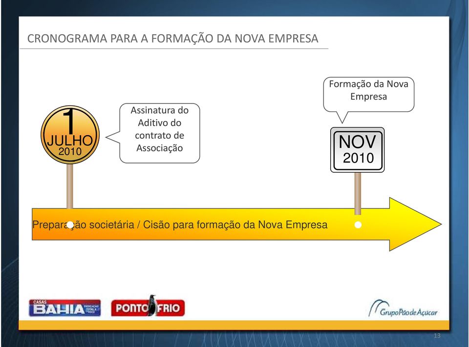 Associação Formação da Nova Empresa NOV 2010