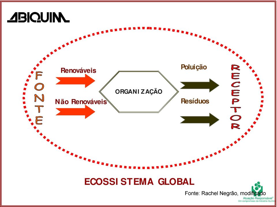 Resíduos ECOSSISTEMA