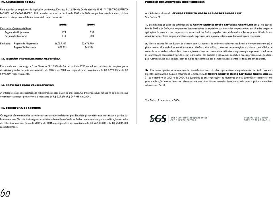 respectivamente. Aos Administradores do CENTRO ESPÍRITA NOSSO LAR CASAS ANDRÉ LUIZ São Paulo - SP Descrição Quantidade/Reais Regime de Alojamento 623 630 Regime/Ambulatorial 818 800 1.