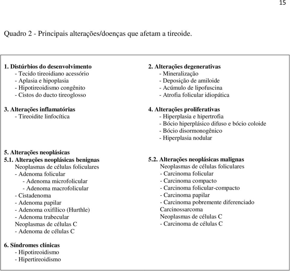 Alterações degenerativas - Mineralização - Deposição de amiloide - Acúmulo de lipofuscina - Atrofia folicular idiopática 3. Alterações inflamatórias - Tireoidite linfocítica 4.