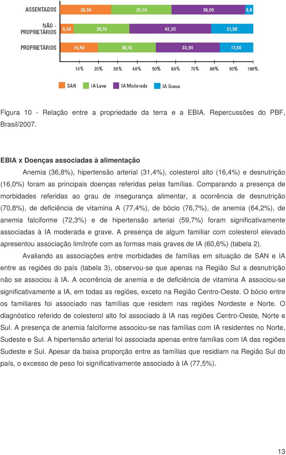 Comparando a presença de morbidades referidas ao grau de insegurança alimentar, a ocorrência de desnutrição (70,8%), de deficiência de vitamina A (77,4%), de bócio (76,7%), de anemia (64,2%), de