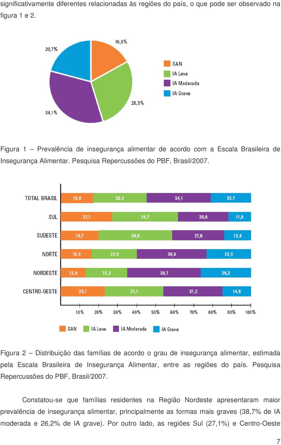 Figura 2 Distribuição das famílias de acordo o grau de insegurança alimentar, estimada pela Escala Brasileira de Insegurança Alimentar, entre as regiões do país.