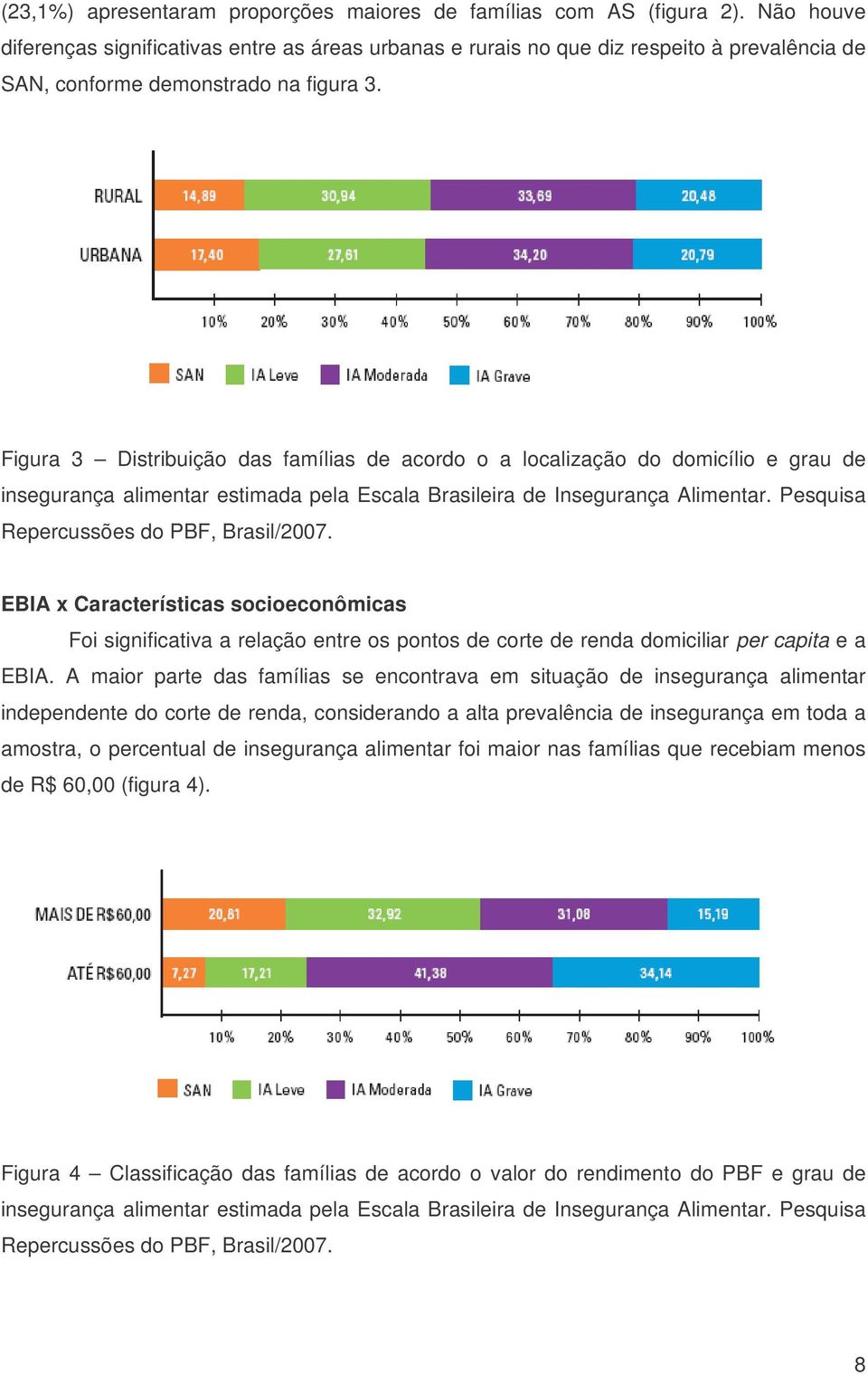 Figura 3 Distribuição das famílias de acordo o a localização do domicílio e grau de insegurança alimentar estimada pela Escala Brasileira de Insegurança Alimentar.