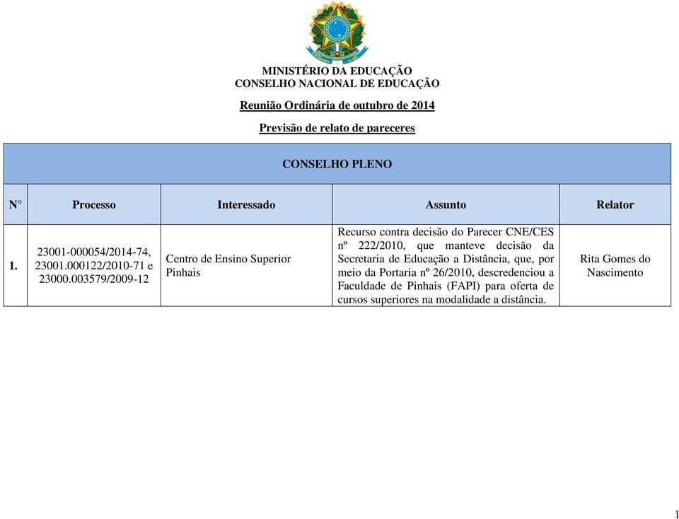 003579/2009-12 Centro de Ensino Superior Pinhais Recurso contra decisão do Parecer CNE/CES nº 222/2010, que manteve decisão da